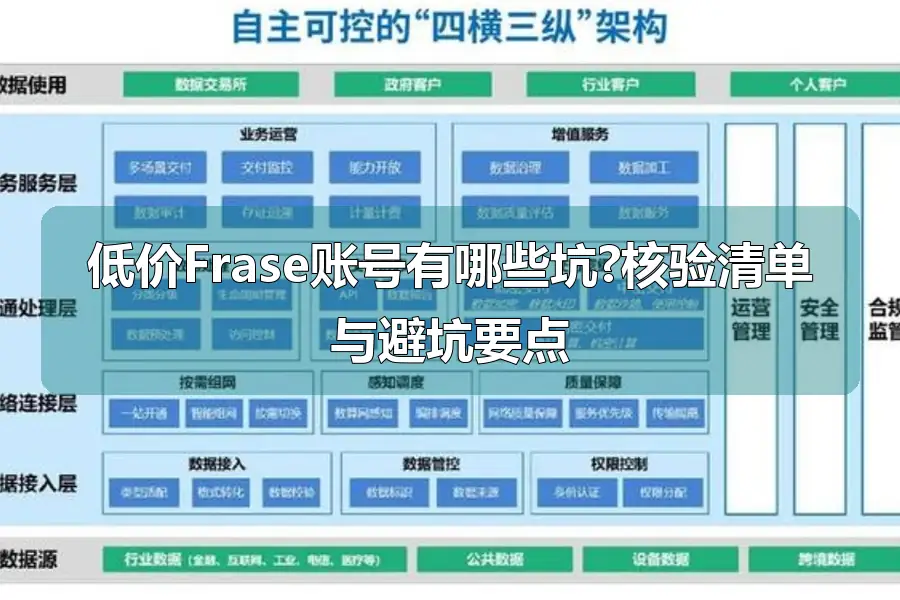 低价Frase账号有哪些坑?核验清单与避坑要点